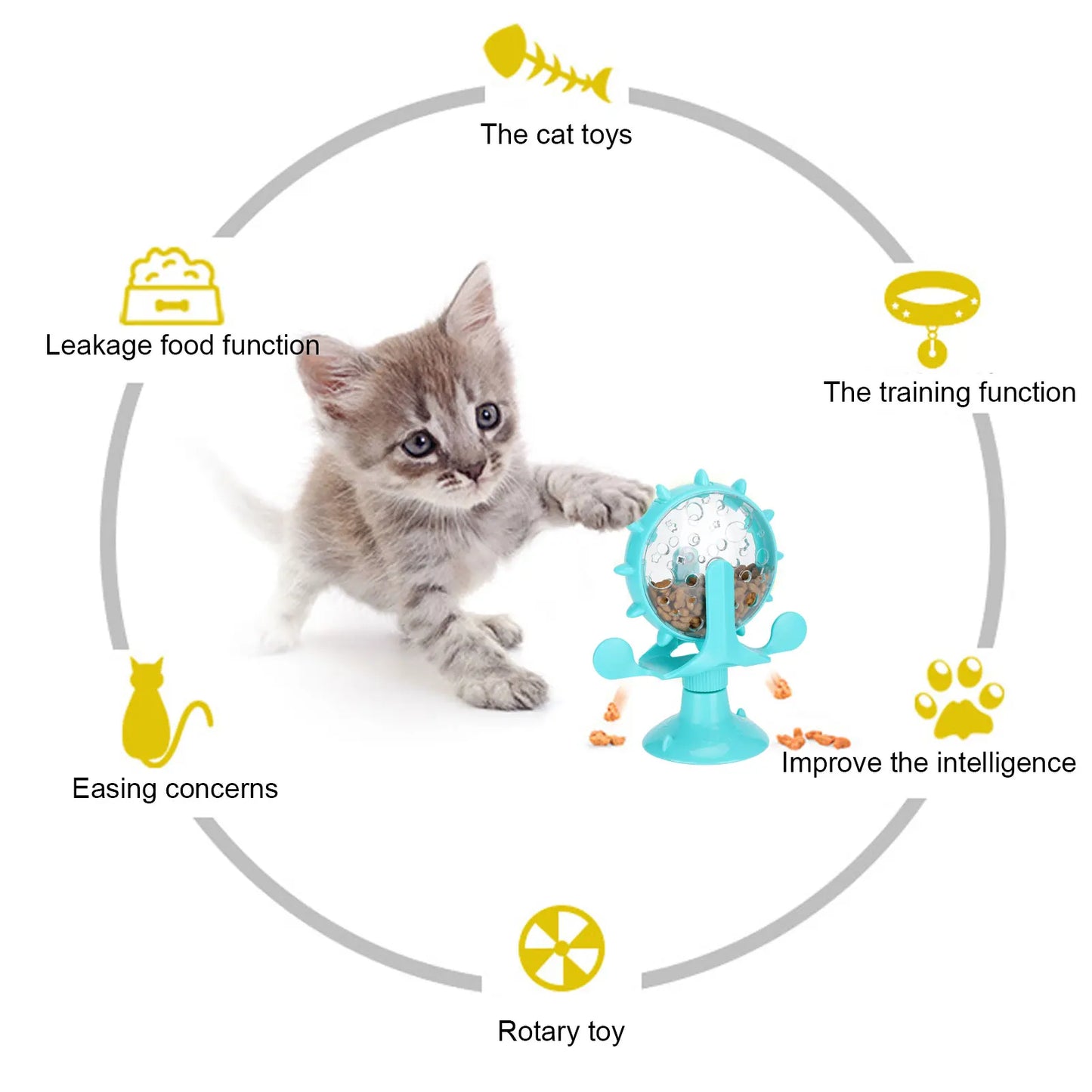 SpinTreat 360° Cat Food Windmill Puzzle Toy
