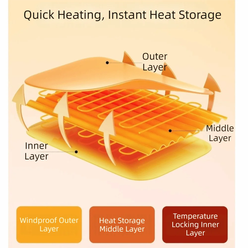 CosyWatt Heated Pet Mat